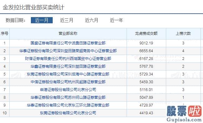 鲁兆股市行情分析预测_创业板159915指更是暴涨超4%