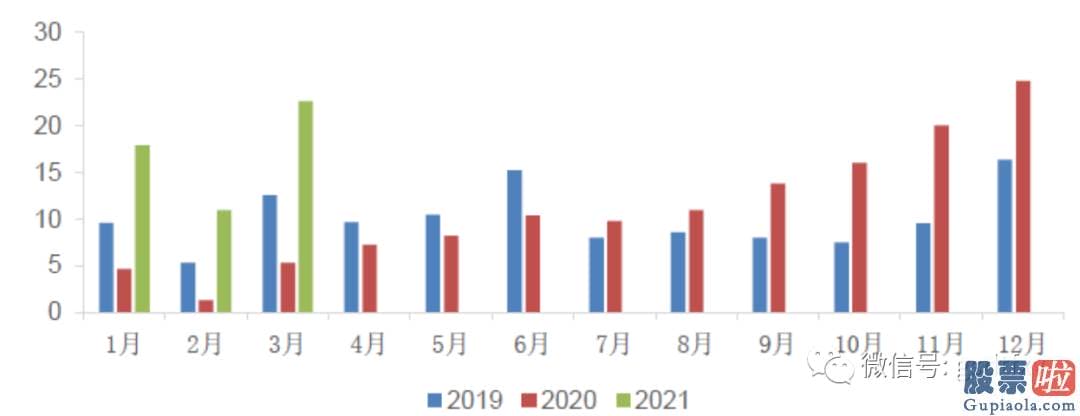 哪里有投资美股的信息：将大大加快汽车电动化
