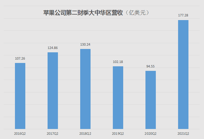 推荐美股投资方面的书：其最重大的产品线iPhone的营收较去年同期增长了65.5%