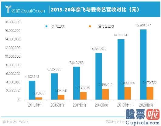 如何投资美股开户 包含优爱腾