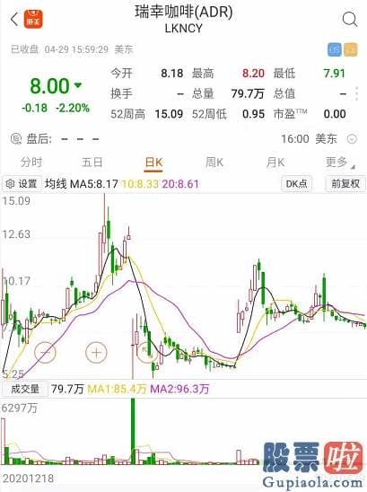 如何投资美股etf 美股三大指数小幅收跌