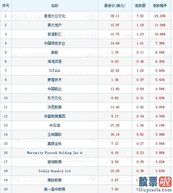 如何投资美股etf 美股三大指数小幅收跌