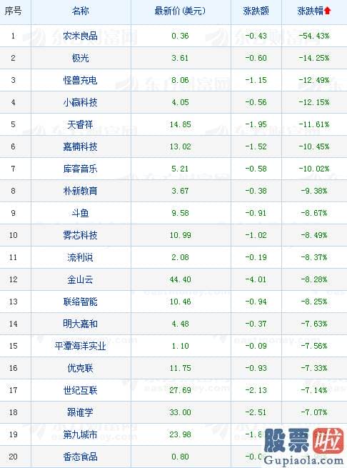 如何投资美股etf 美股三大指数小幅收跌
