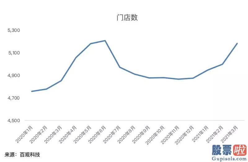钜派投资 高管介绍美股-加快实现价值修复