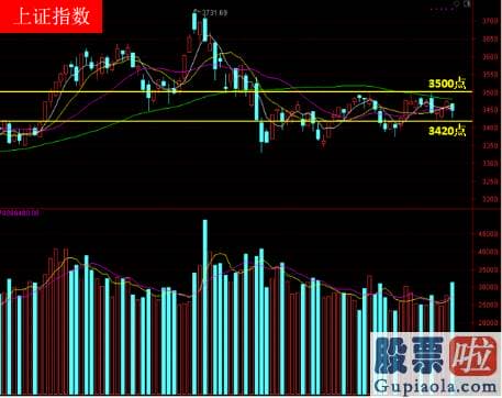 股市分析预测师陈建平照片_往上不必好往下也不必消极