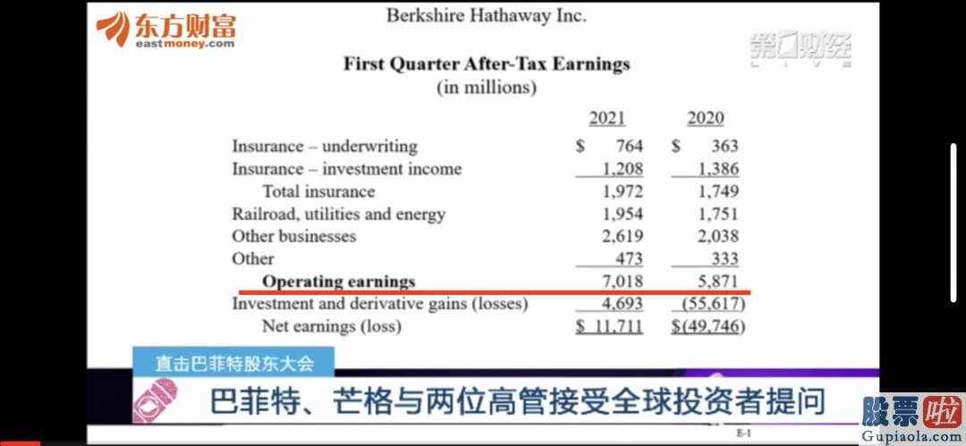 在美国投资美股-关于指数基金或股票投资