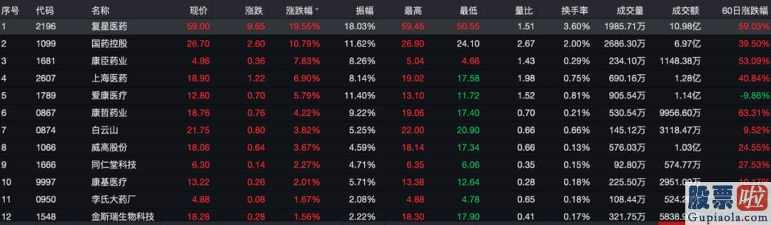 投资美股的券商_也上演抗疫概念股暴涨行情
