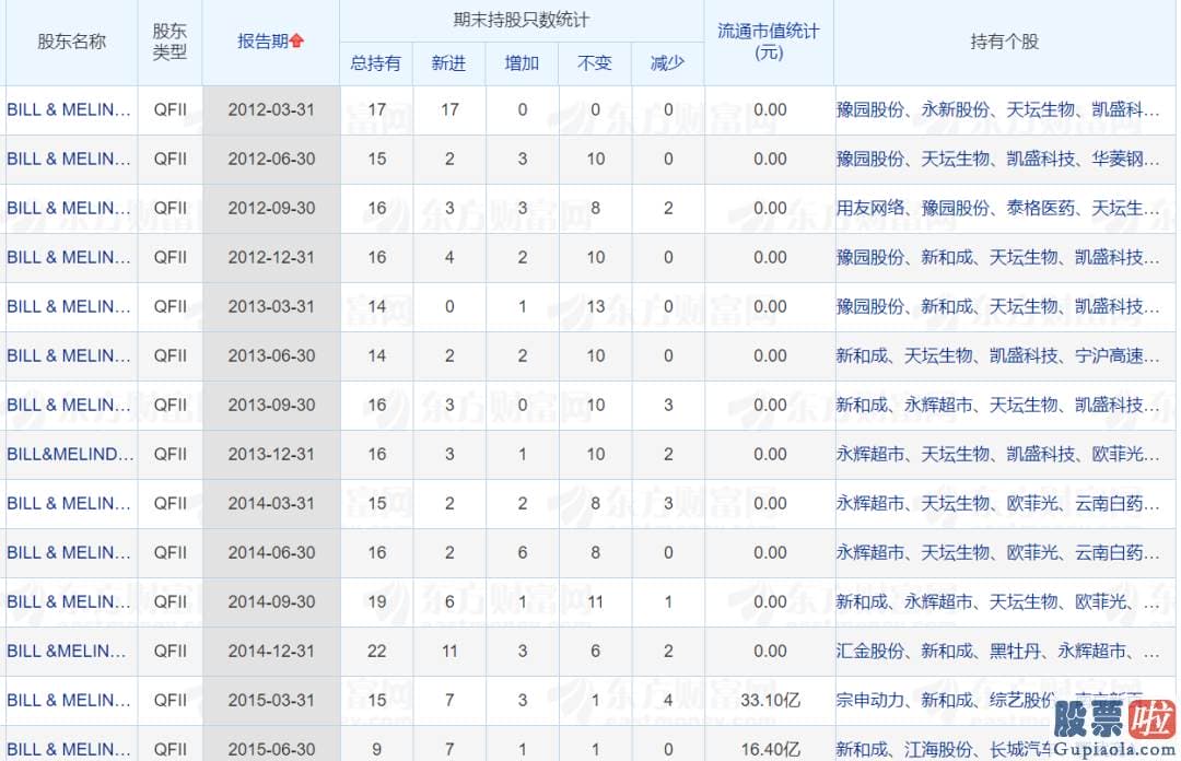佑客金融美股可以投资吗-截至2012年一季度末