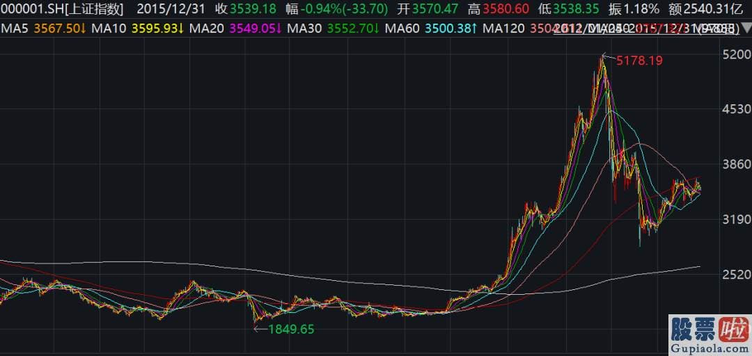 佑客金融美股可以投资吗-截至2012年一季度末