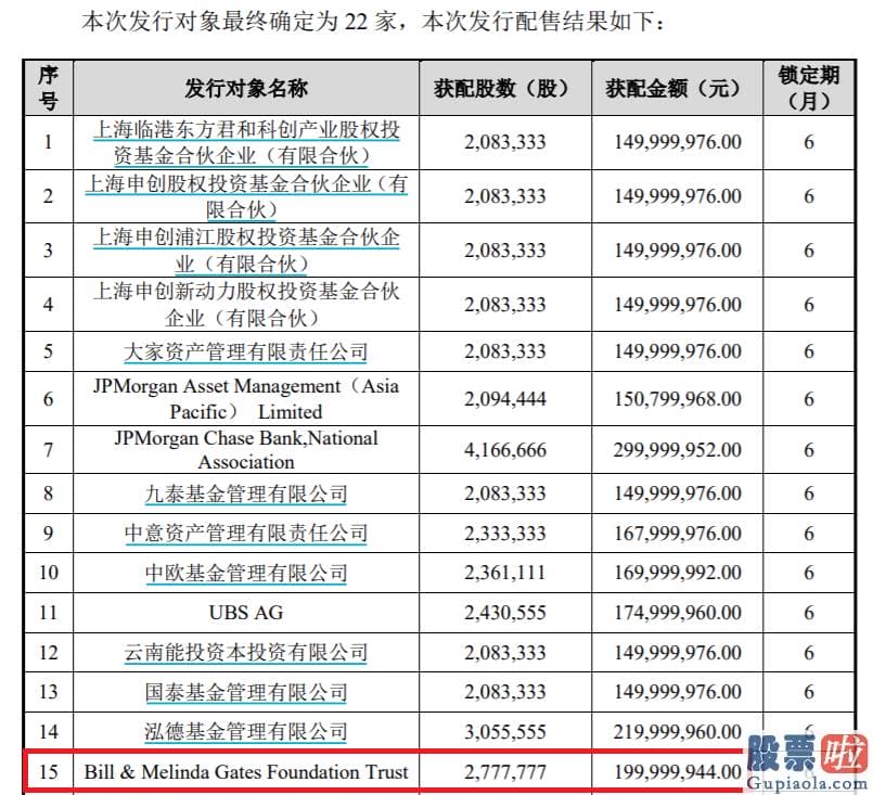 佑客金融美股可以投资吗-截至2012年一季度末