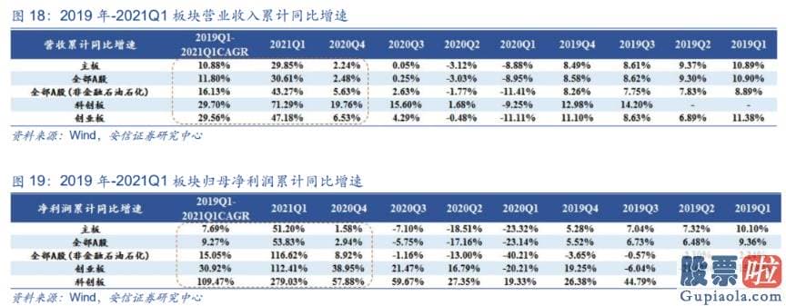 股市行情预测分析网站 人们进一步提出