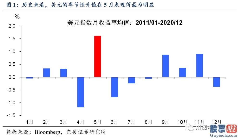 美股投资骗局：虽然全球股市很可能因上述鹰派言论以及Sell 