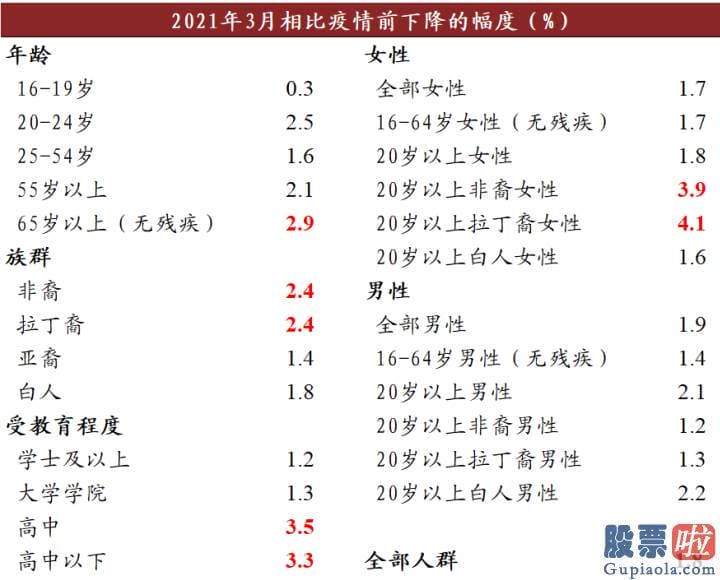 内地人如何投资美股：但回升速度或不会很快