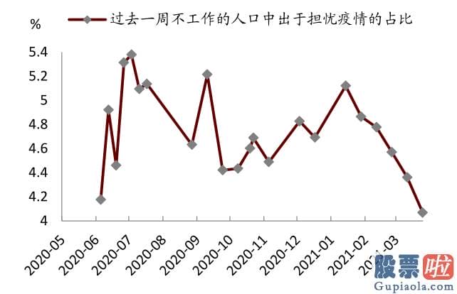内地人如何投资美股：但回升速度或不会很快