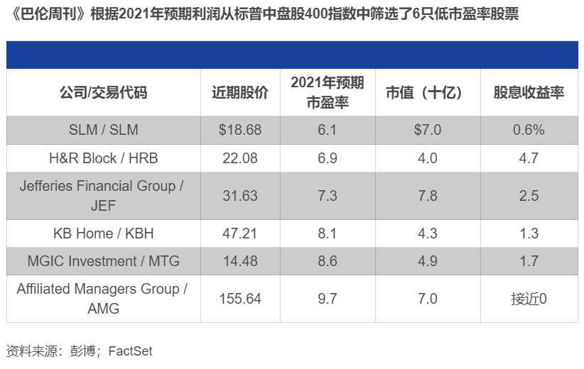 持绿卡如何投资美股 Managers持有包含AQR 