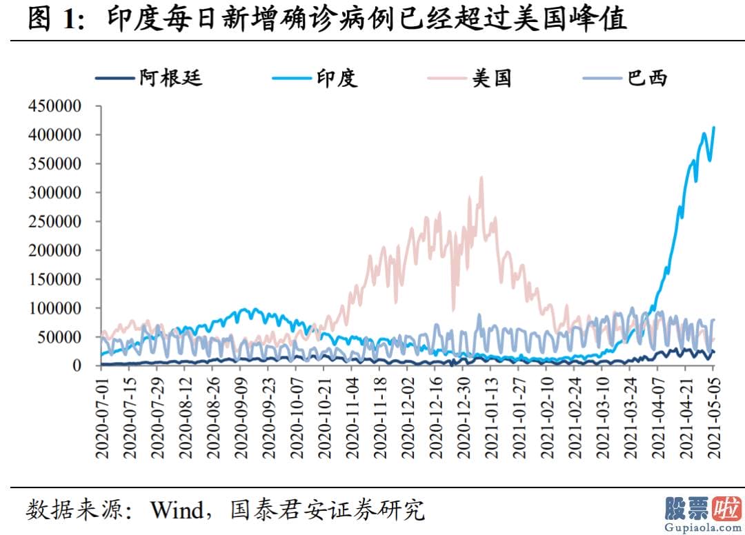美股怎样投资 专利豁免可能加快全球货币宽松退出预测