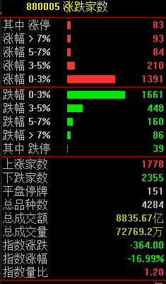 股市分析预测网站-午盘曾一度流入40亿元