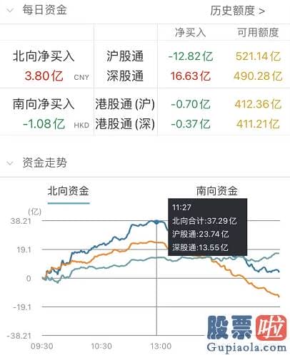 股市分析预测网站-午盘曾一度流入40亿元