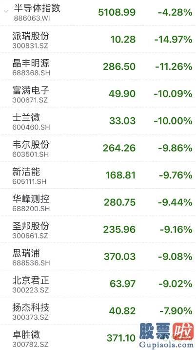 股市分析预测网站-午盘曾一度流入40亿元