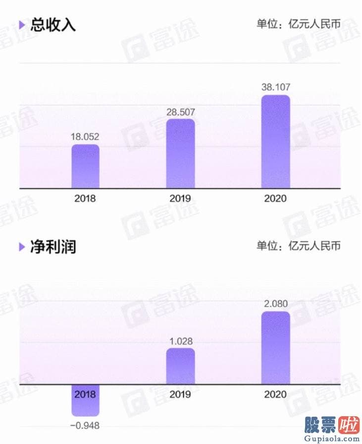 投资美股 交税-第二年免税现行政策取消了