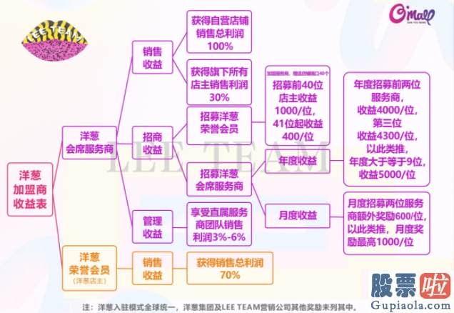 投资美股 交税-第二年免税现行政策取消了