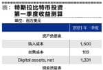 美股超短线投资 针对特斯拉的短期季度会计利润有什么影响