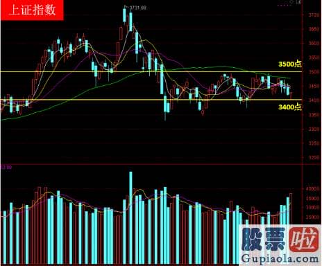 中国股票行情分析预测神人：假如今天直接破位那明天可能率是要直接低开的