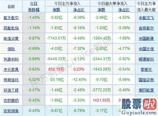 中国股市预测分析师：煤飞色舞钢花溅行情又现