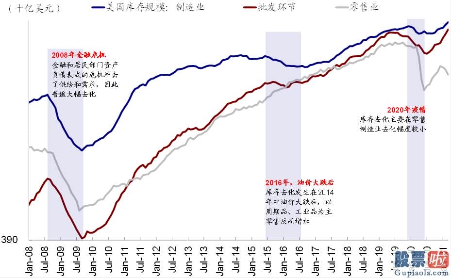 A股账户如何投资美股 疫情改善后线下和服务性需求的增加