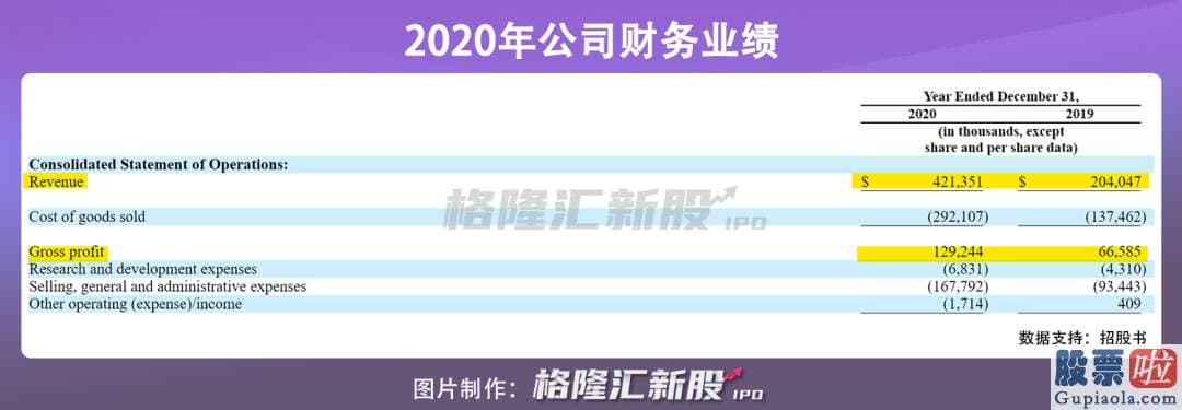 炒股票买美股做投资：Oatly刚刚完成了总额2亿美元