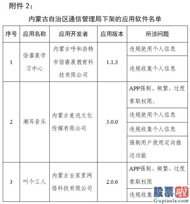 如何投资美股 入金：工业和信息化部信息通信治理局5月13日通报