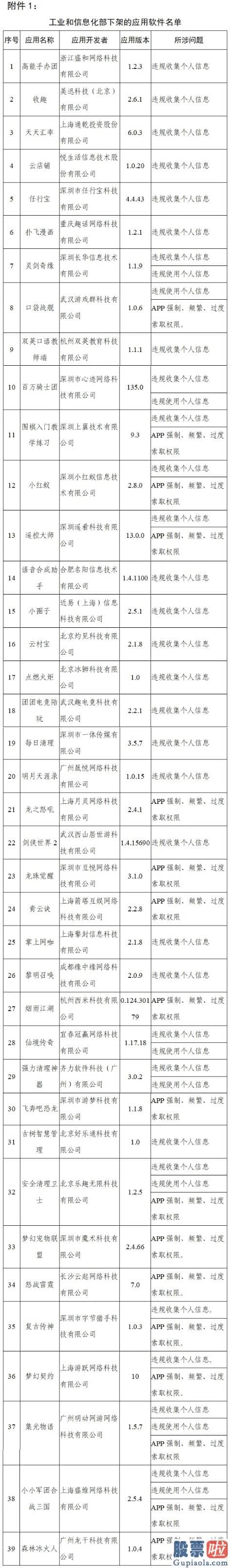 如何投资美股 入金：工业和信息化部信息通信治理局5月13日通报