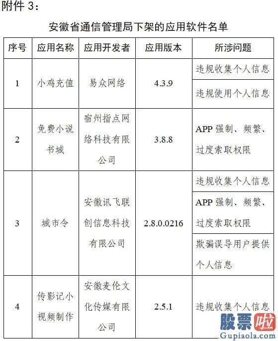 如何投资美股 入金：工业和信息化部信息通信治理局5月13日通报