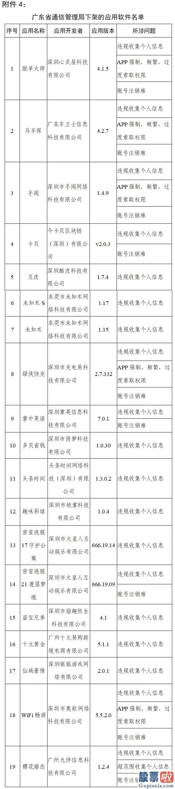 如何投资美股 入金：工业和信息化部信息通信治理局5月13日通报