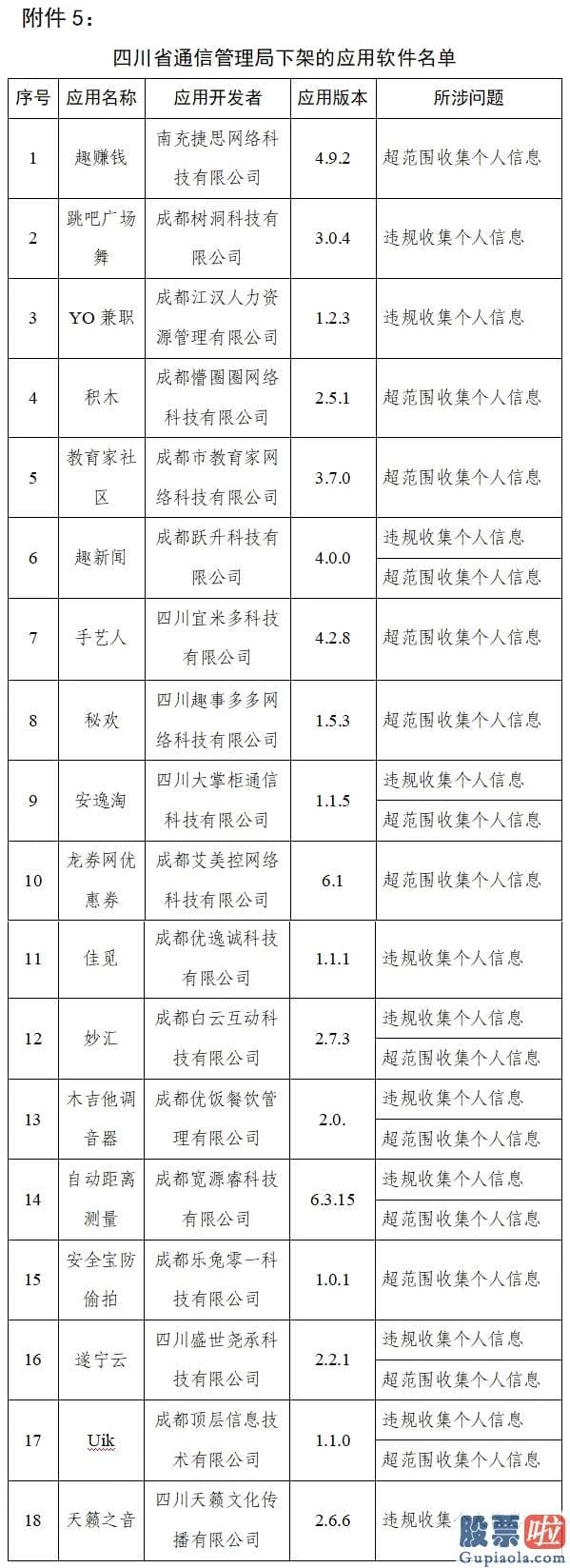 如何投资美股 入金：工业和信息化部信息通信治理局5月13日通报
