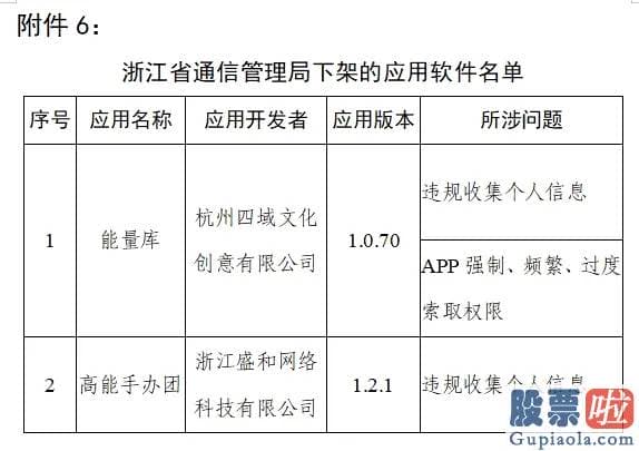 如何投资美股 入金：工业和信息化部信息通信治理局5月13日通报