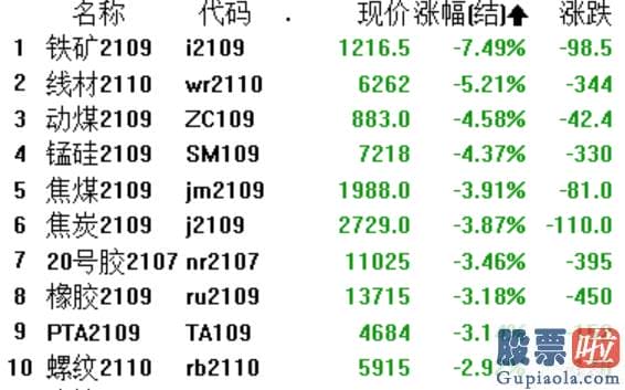 长线投资美股 最近大宗商品161715的延续暴涨已引发中心和监管层的关心