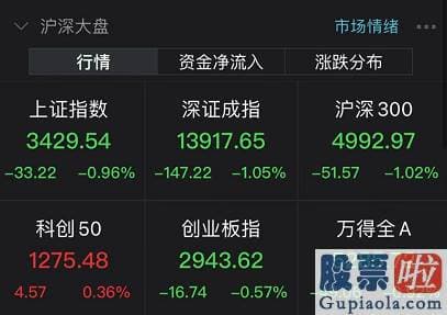 股市分析预测文章_有着机械茅之称的三一重工600031下挫3.79%