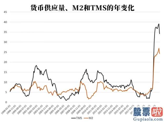投资美股的场内基金-申请失业救援最终降至50万人以下