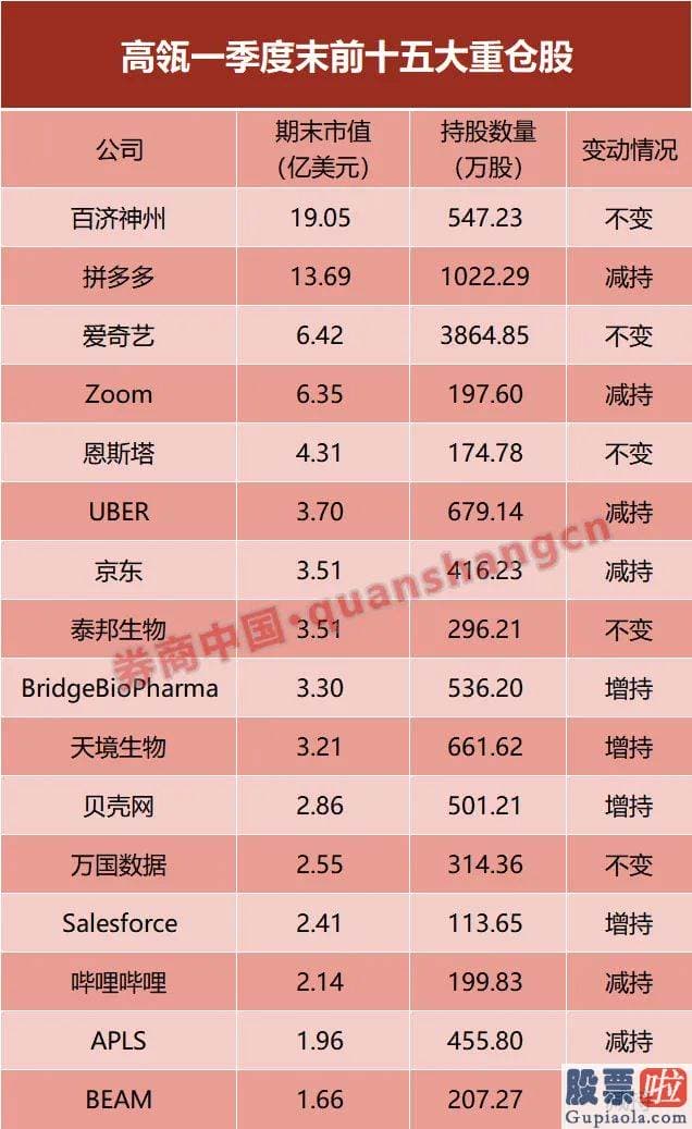 美股暴跌投资啥赚钱：中概股占比超60%