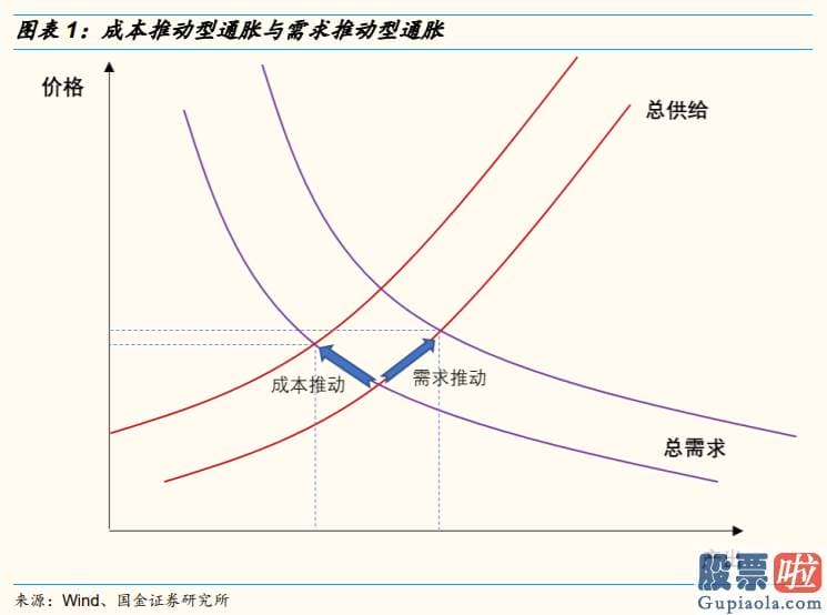 未来中国股票行情分析预测 八字 通胀前夕常伴随着货币宽松和商品涨价