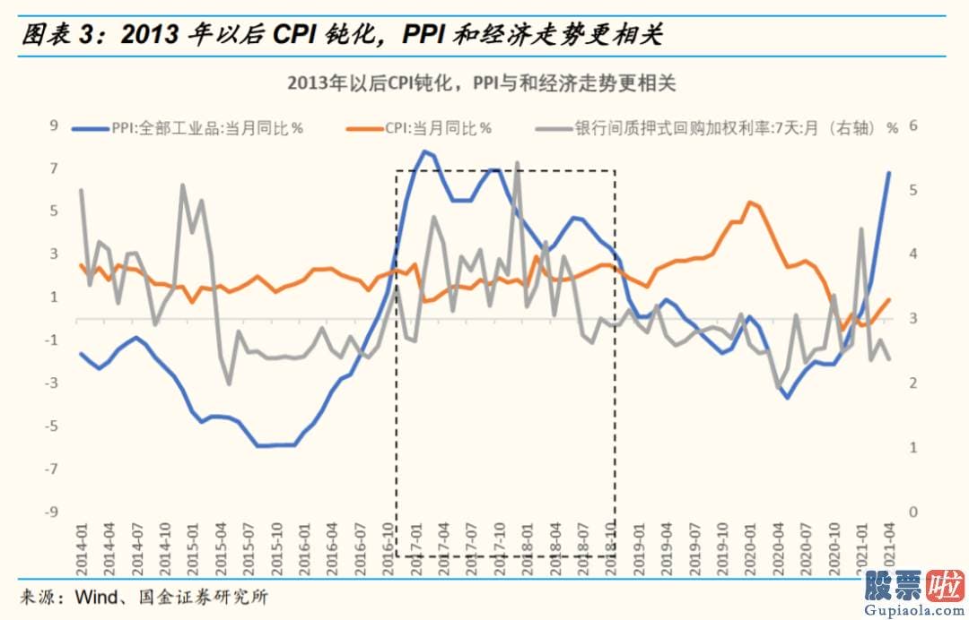 未来中国股票行情分析预测 八字 通胀前夕常伴随着货币宽松和商品涨价