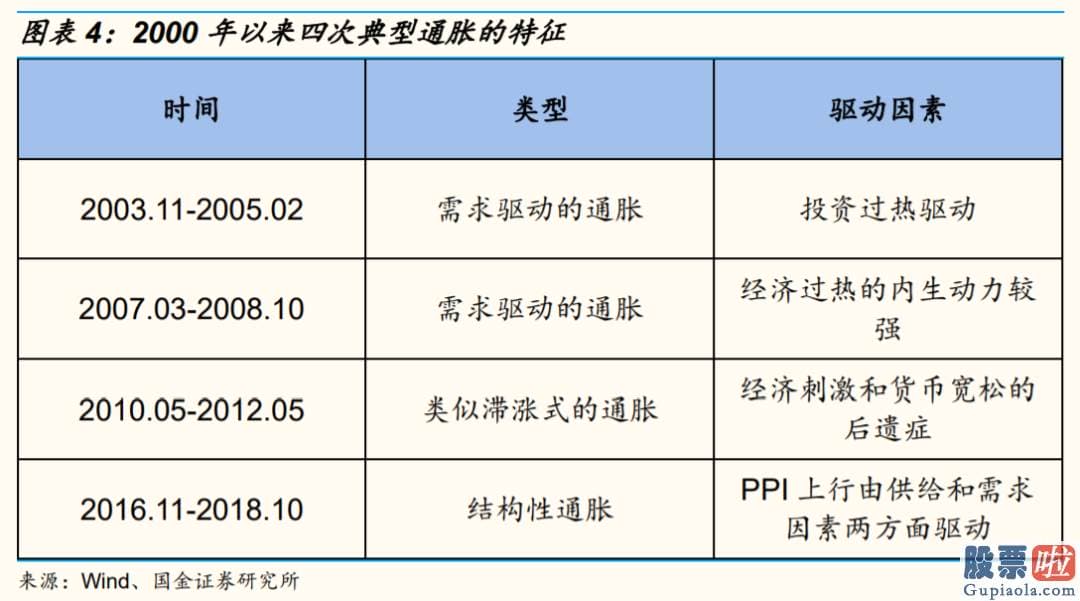 未来中国股票行情分析预测 八字 通胀前夕常伴随着货币宽松和商品涨价