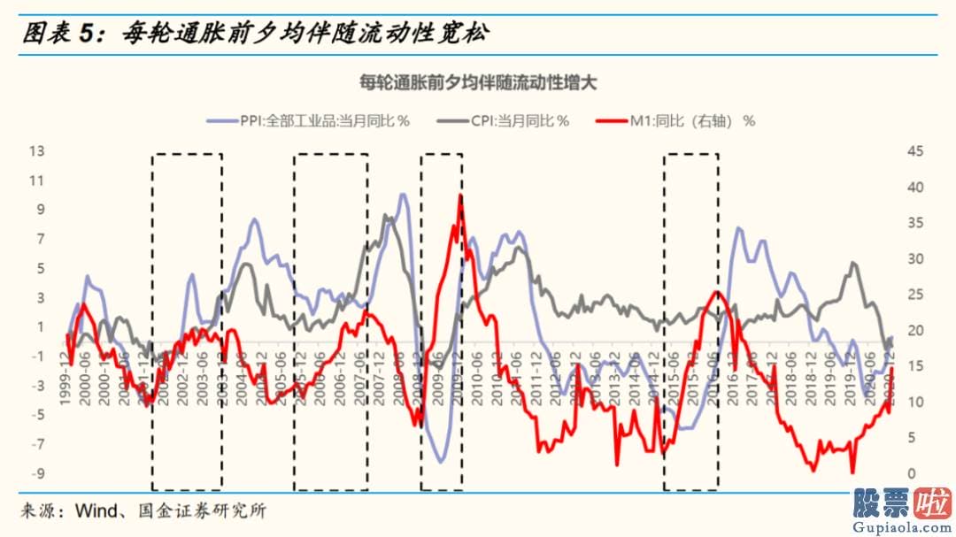 未来中国股票行情分析预测 八字 通胀前夕常伴随着货币宽松和商品涨价