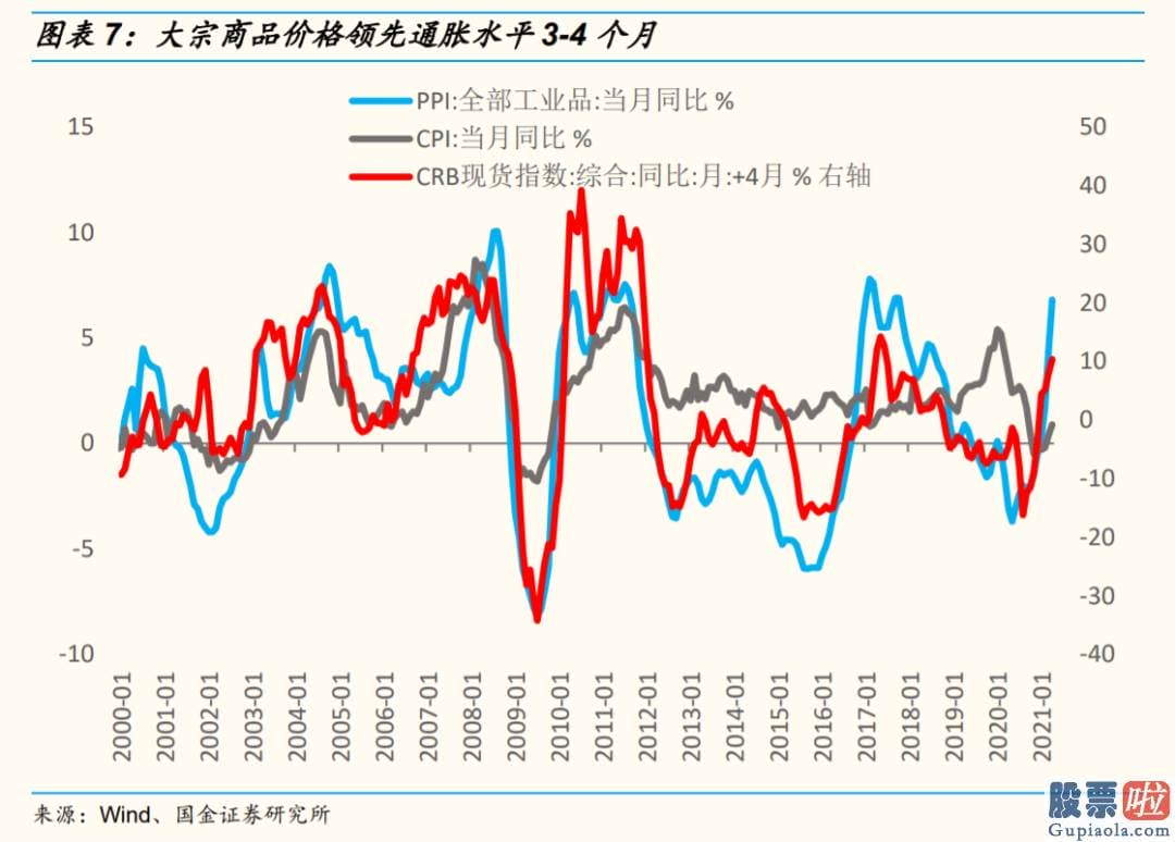 未来中国股票行情分析预测 八字 通胀前夕常伴随着货币宽松和商品涨价