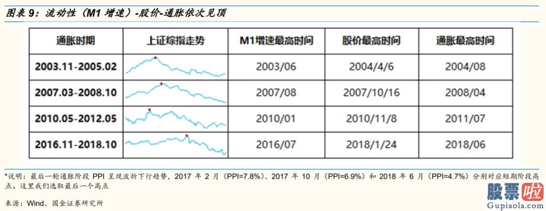 未来中国股票行情分析预测 八字 通胀前夕常伴随着货币宽松和商品涨价