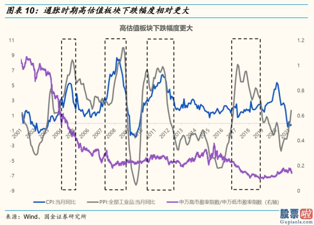 未来中国股票行情分析预测 八字 通胀前夕常伴随着货币宽松和商品涨价