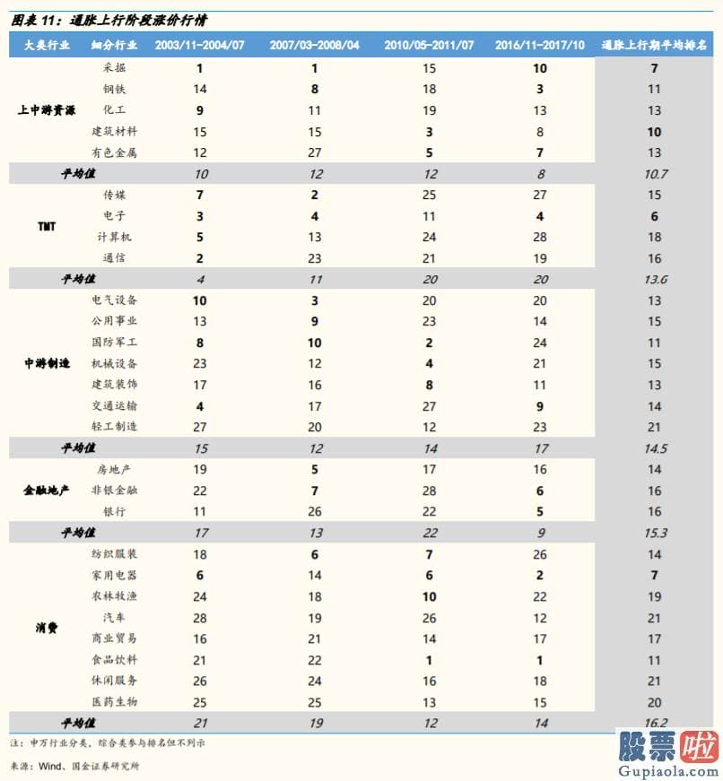 未来中国股票行情分析预测 八字 通胀前夕常伴随着货币宽松和商品涨价