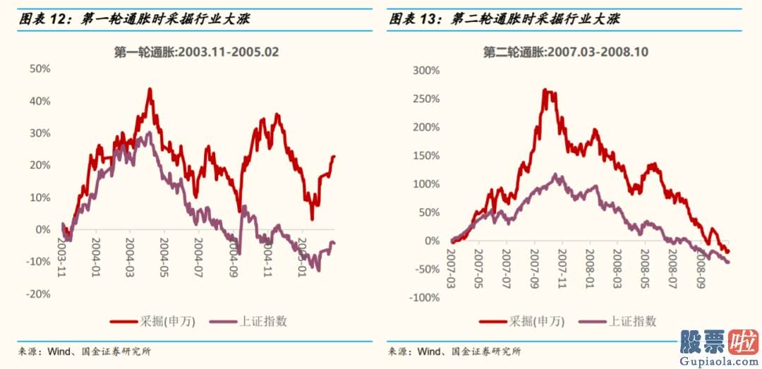 未来中国股票行情分析预测 八字 通胀前夕常伴随着货币宽松和商品涨价
