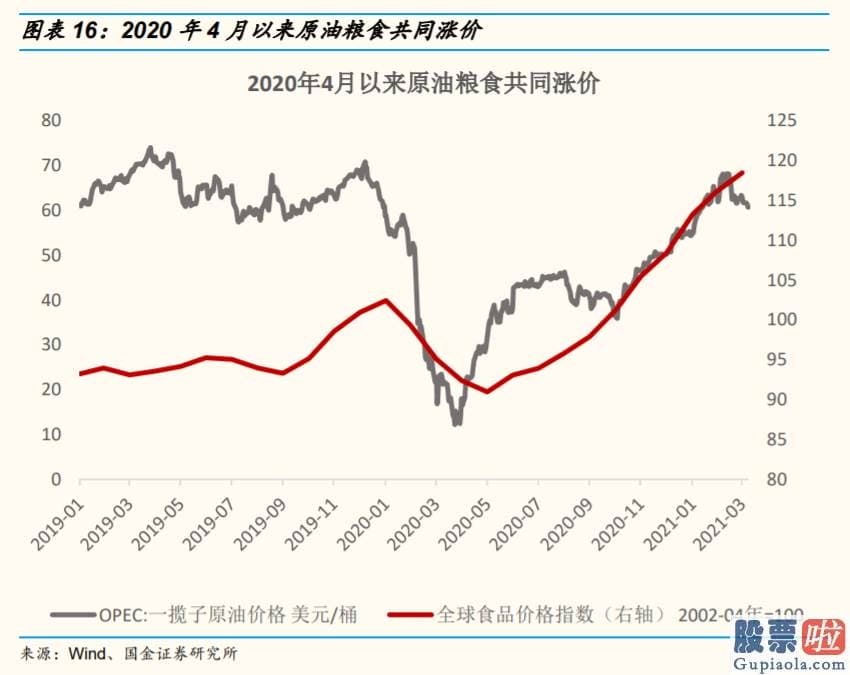 未来中国股票行情分析预测 八字 通胀前夕常伴随着货币宽松和商品涨价